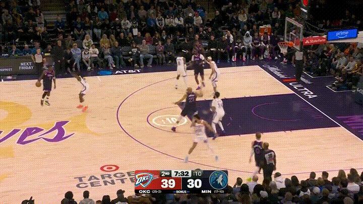 森林狼超级巨星爱德华兹不愧是当今联盟的单打王！在今天森林狼主场迎战雷霆的比赛中，