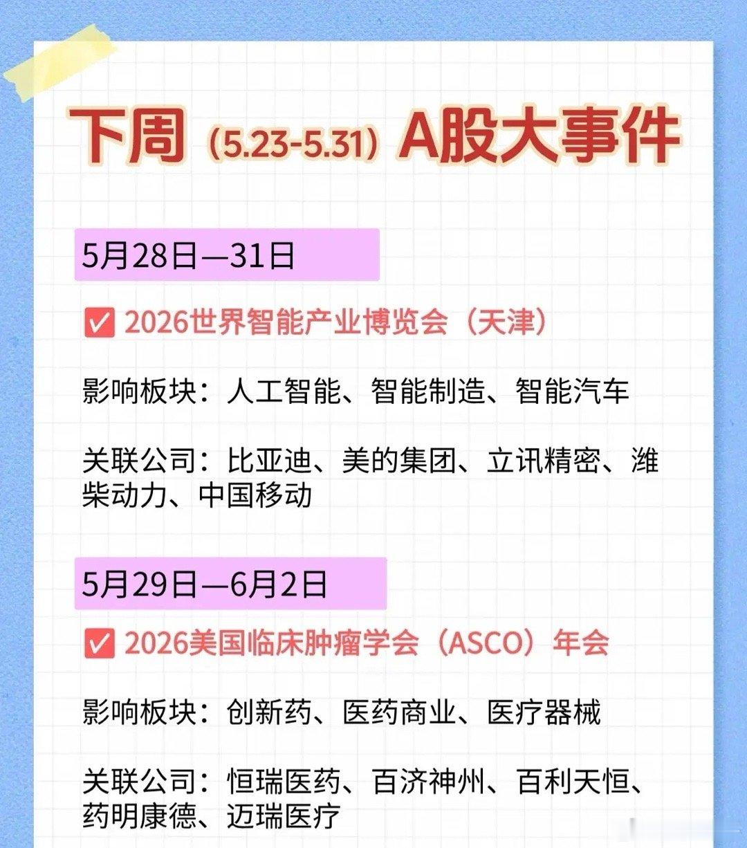 下周（5月23日至5月31日）A股市场将迎来一系列重要事件，涵盖人工智能、新材料