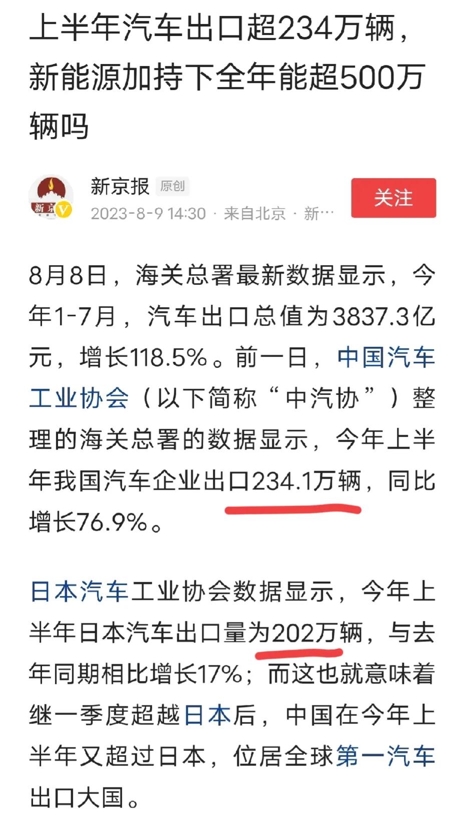我国汽车出口全球第一。
上半年我国汽车出口234.1万辆；
上半年日本汽车出口2