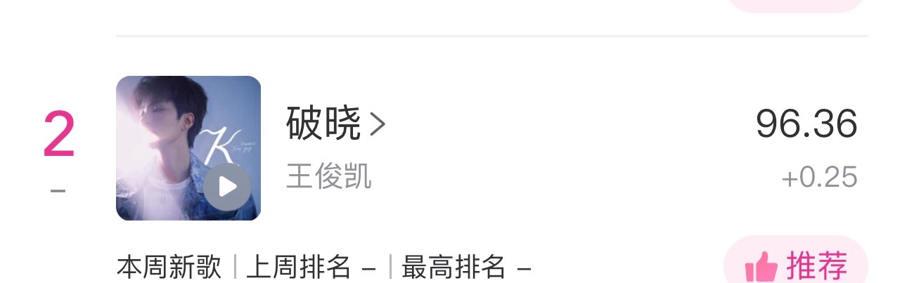 王俊凯  买单曲第一波加了0.25！只差0.3就由你第一了！！ 