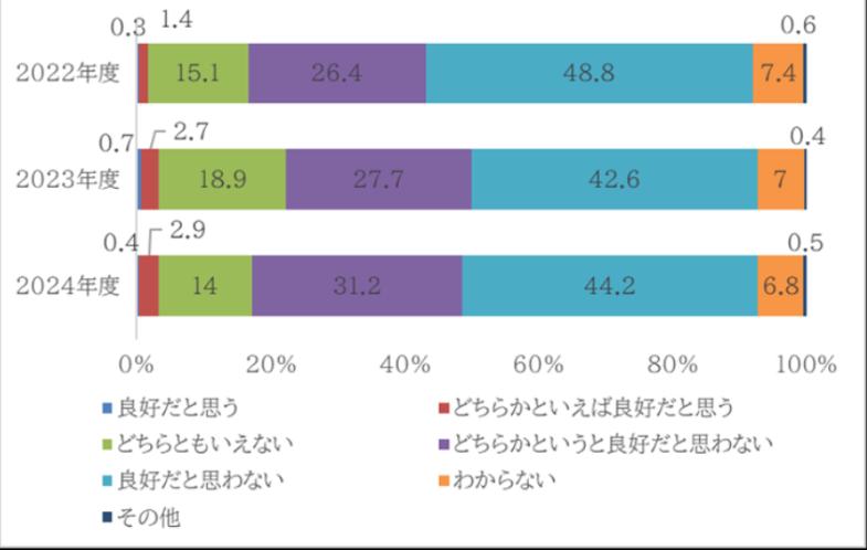 中日对峙到了今天，一个不得不承认的事实似乎已然摆在了明面上：日本对于中国的不满并