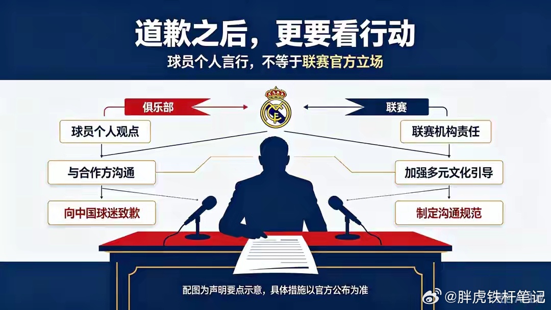 西甲官方紧急道歉！球员言行不能代表联赛北京时间10月27日，西甲联盟对外发布正式