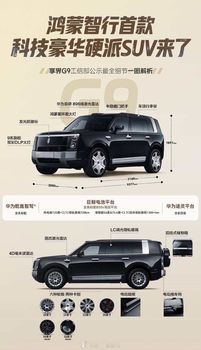 鸿蒙智行首款科技豪华硬派SUV——享界G9这几个亮点能不能在九系里脱颖而出：华为