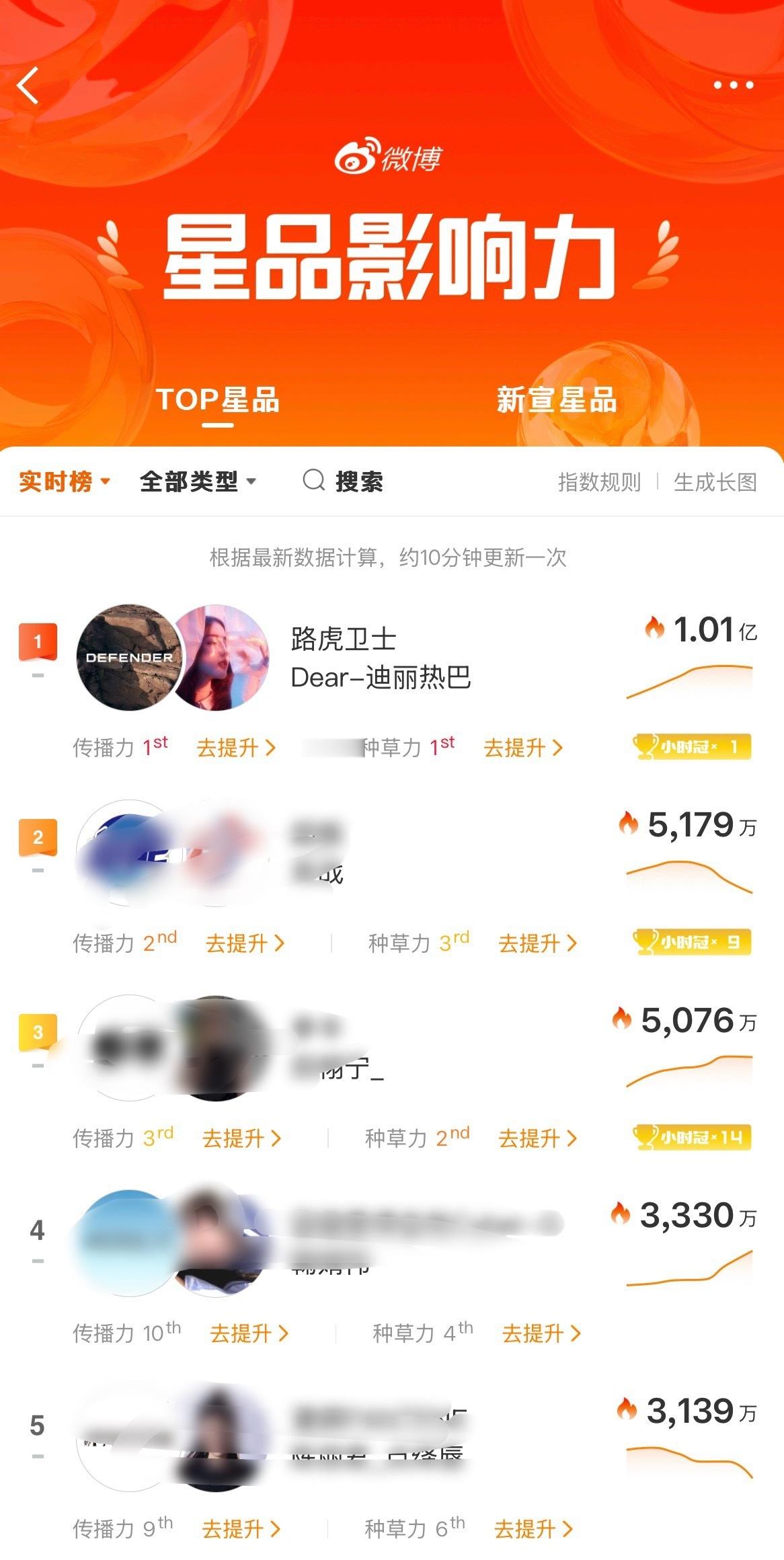 迪丽热巴牛啊