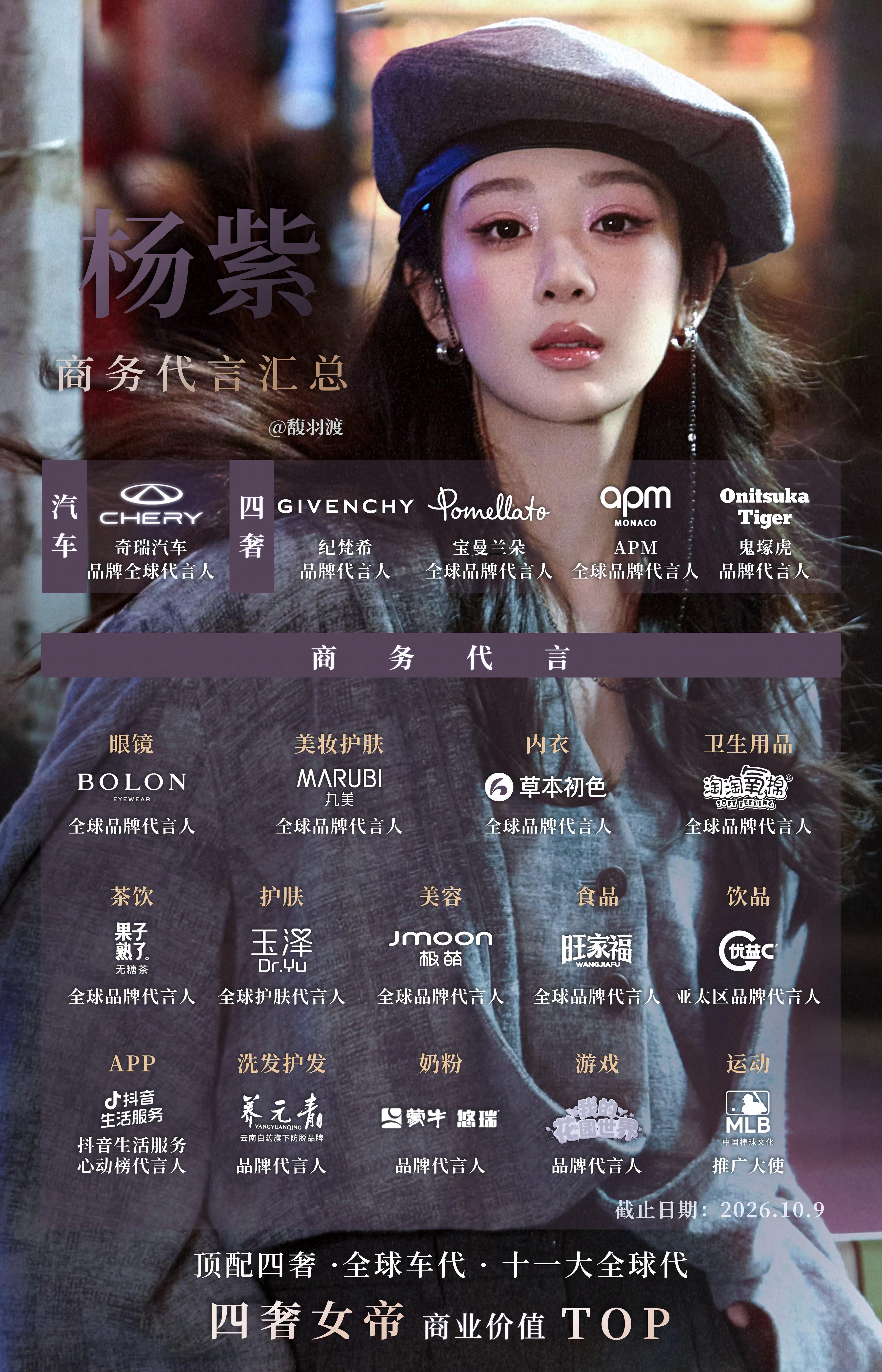无奖竞猜，杨紫第20个代言是什么。 ​​​