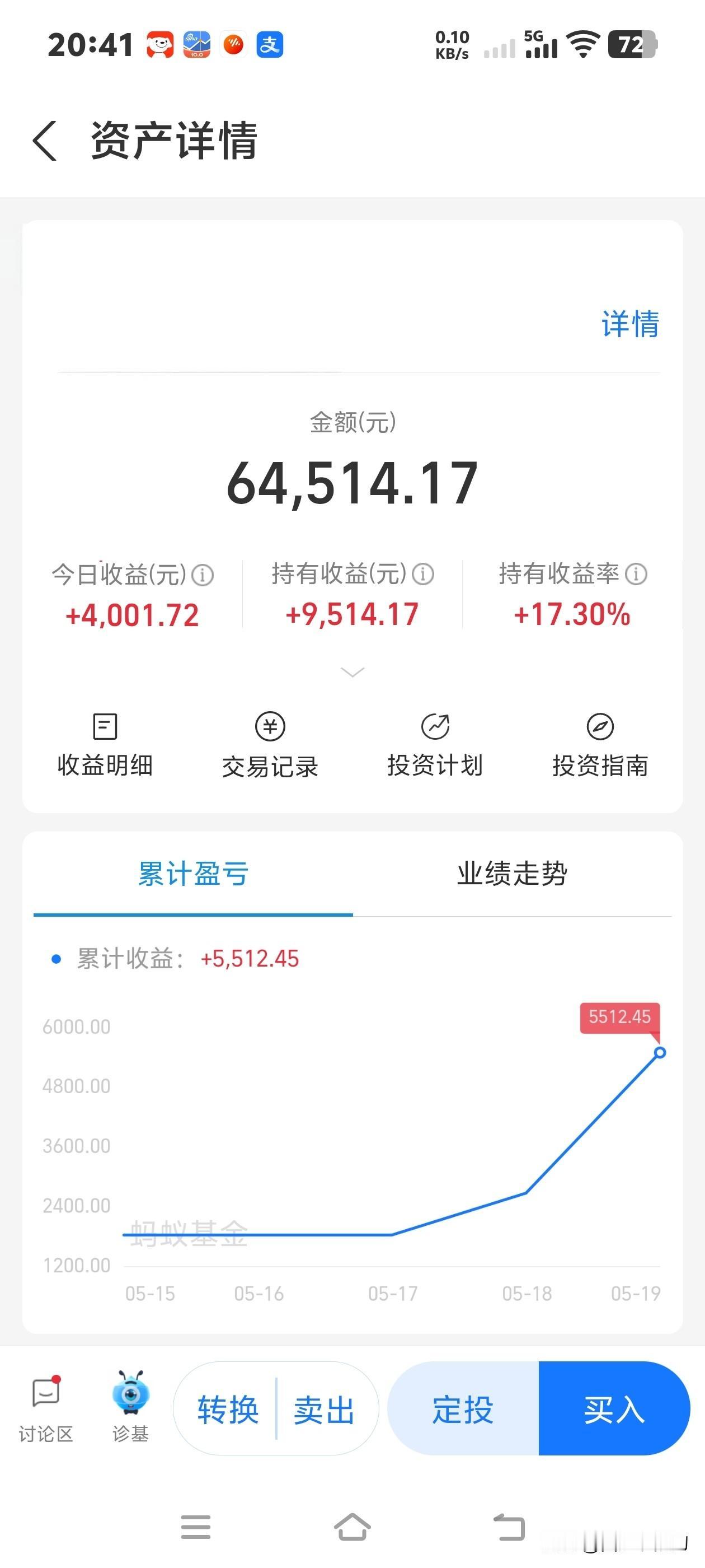 本金55000，4天盈利9500。这只基金的收益简直让人难以置信，上周四买入30