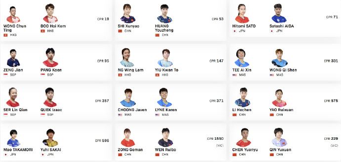 陈垣宇覃予萱获太原站外卡 WTT常规挑战赛太原站2026将于4月7日至12日举行