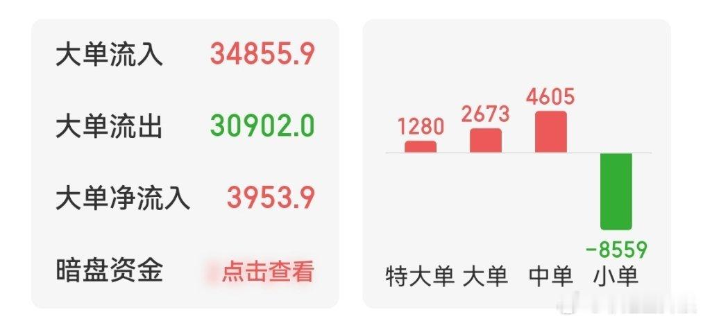 量化 资金大进场 冲不起来 继续震荡洗盘 