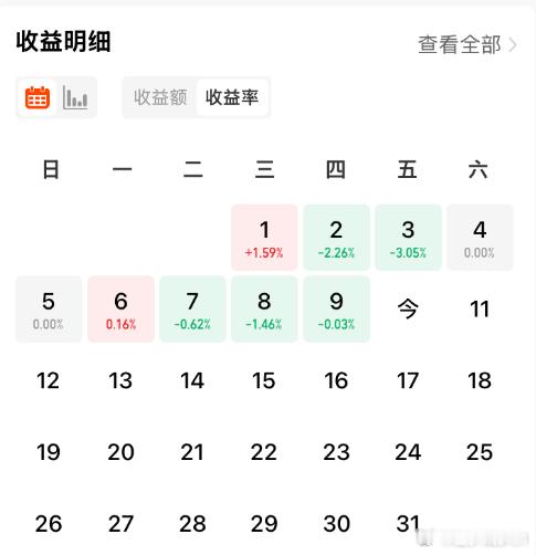ETF大赛股票基金美股黄金 【稳健致富第732天,全球平衡精选年化7.07%】今
