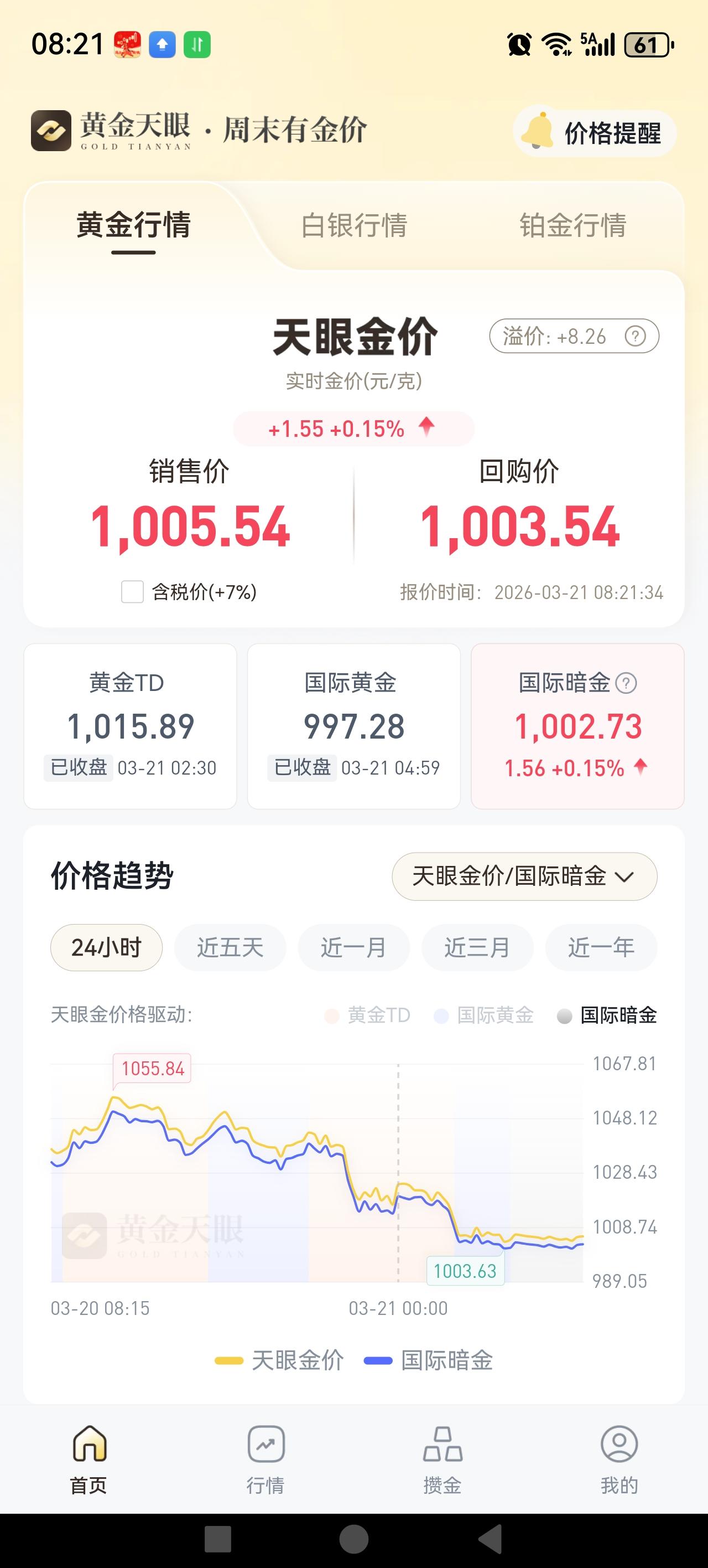 2026.3.21
金价