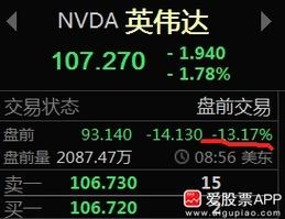 美股盘前已经暴跌，纳斯达克重挫5.5%，其中英伟达暴跌13%，苹果大跌10%，特