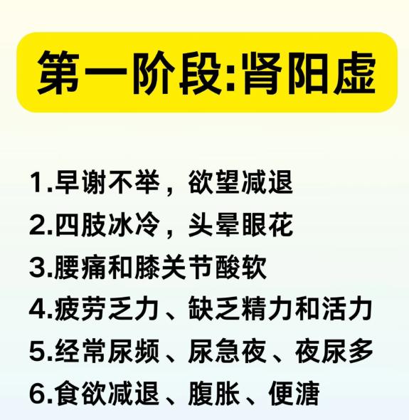 肾虚分为四个阶段，一定要多加留意