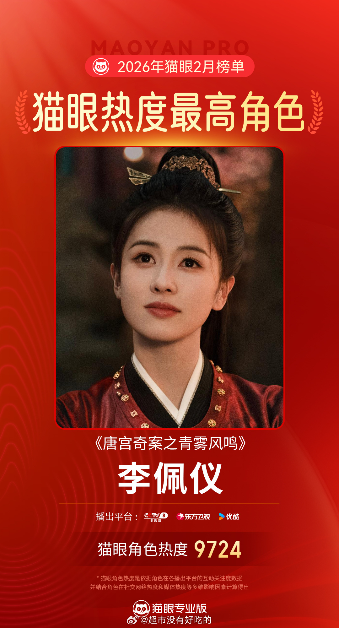 恭喜白鹿唐宫奇案李佩仪 成为猫眼2月热度最高角色 