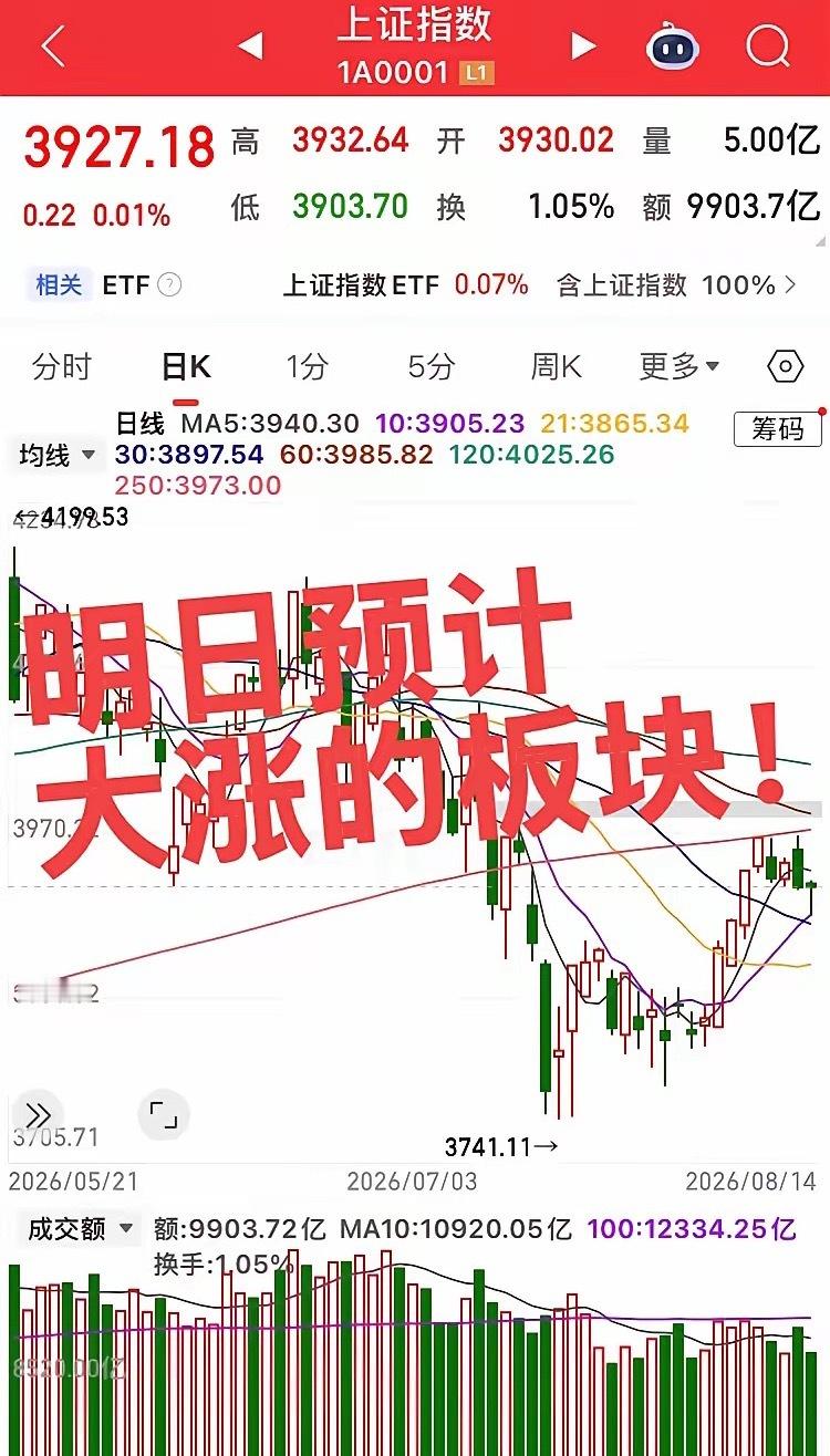 明日板块机会与低吸要点重点板块1. 中药创新：经过震荡洗盘，有望放量创新高。板块