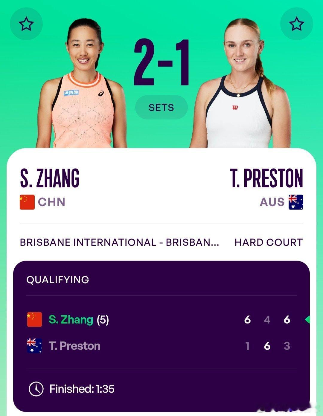 WTA500布里斯班站🇦🇺资格赛决胜轮张帅🇨🇳6-1/4-6/6-3战胜