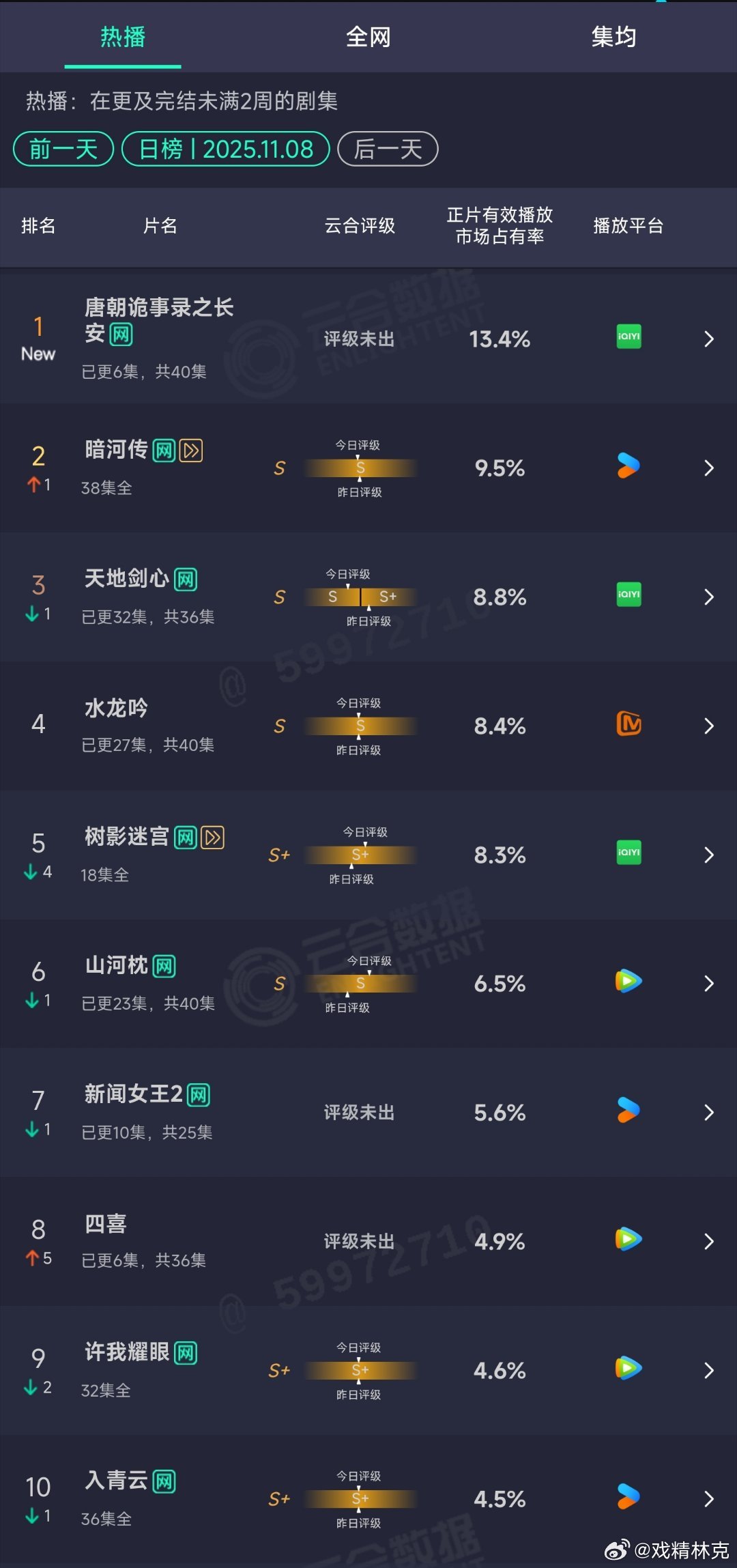 11.08云合 ​​​