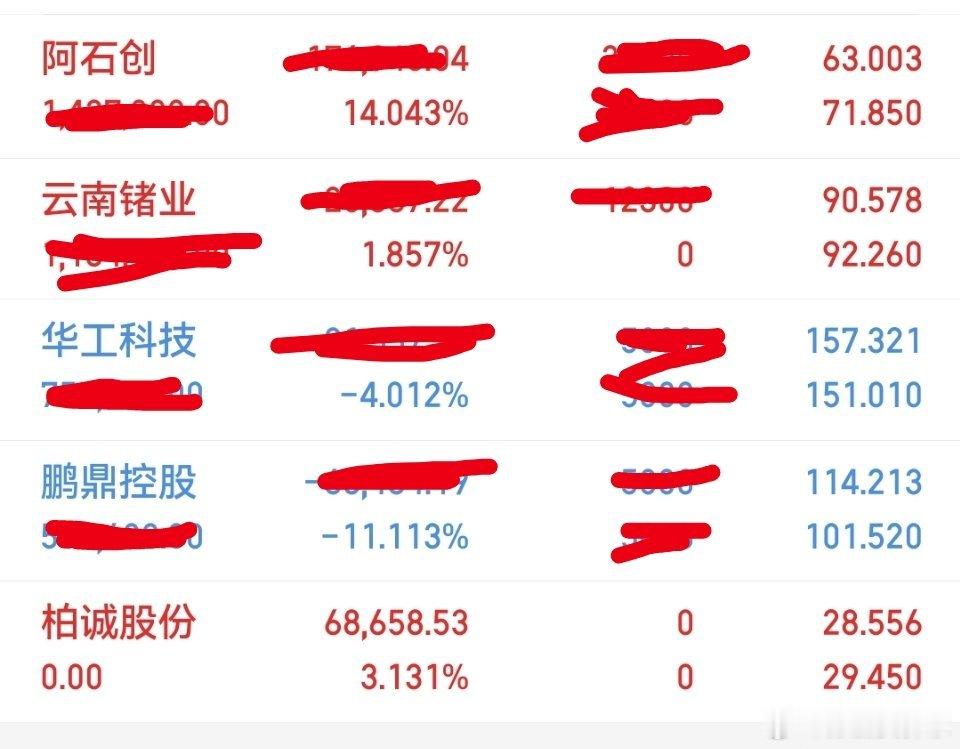 今日操作出局：柏诚股份持有：阿石创，云南褚业，华工科技，鹏鼎控股 