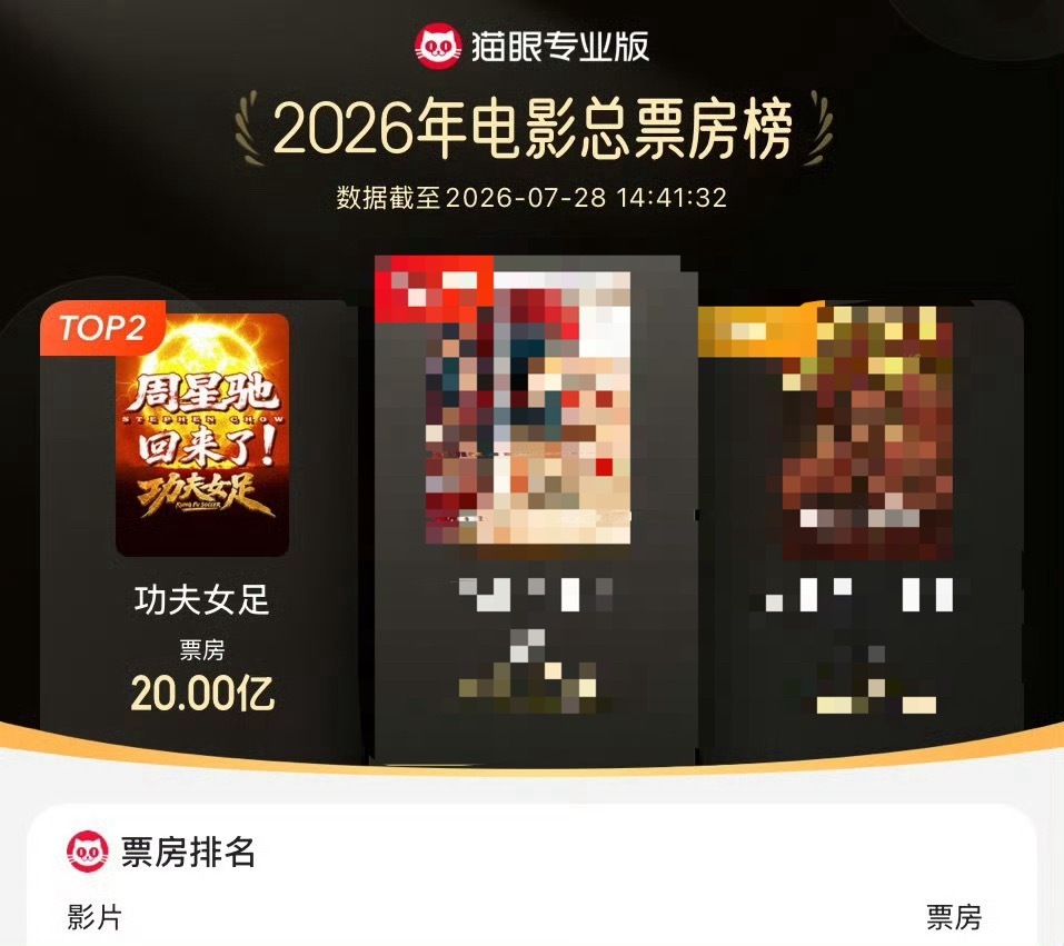 迪丽热巴第7位20亿票房内地女演员爆影女主钰珑影史影史留名😋这个夏天，暑假第一