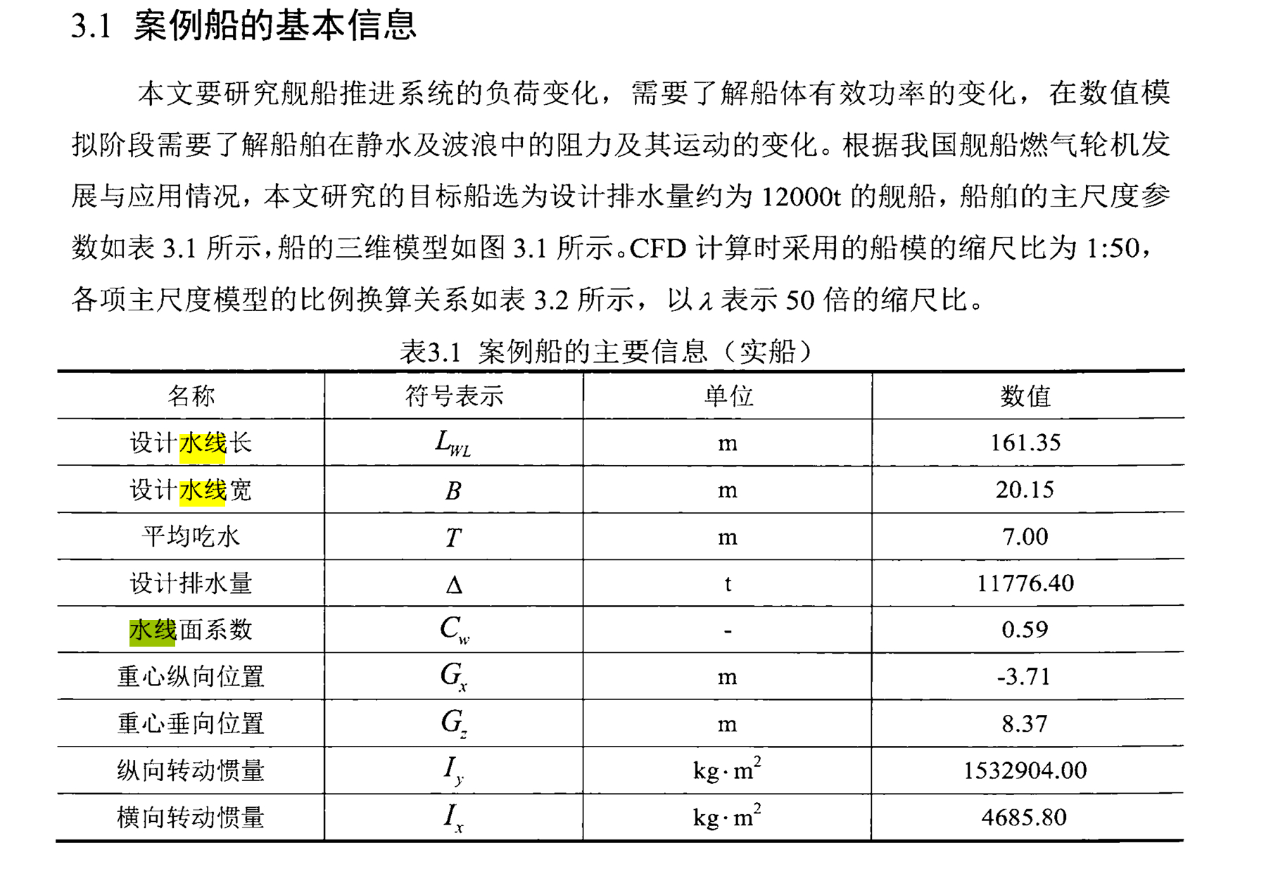 【055】水线长宽比刚刚好是8设计航速最高达到32-33节 