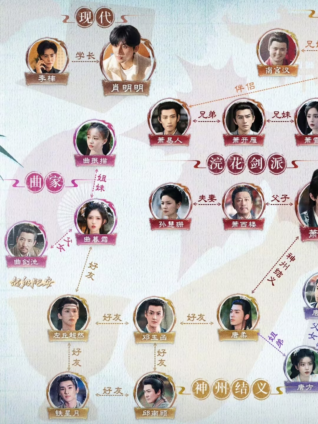 《赴山海》官方发布人物关系图✔️快来认人