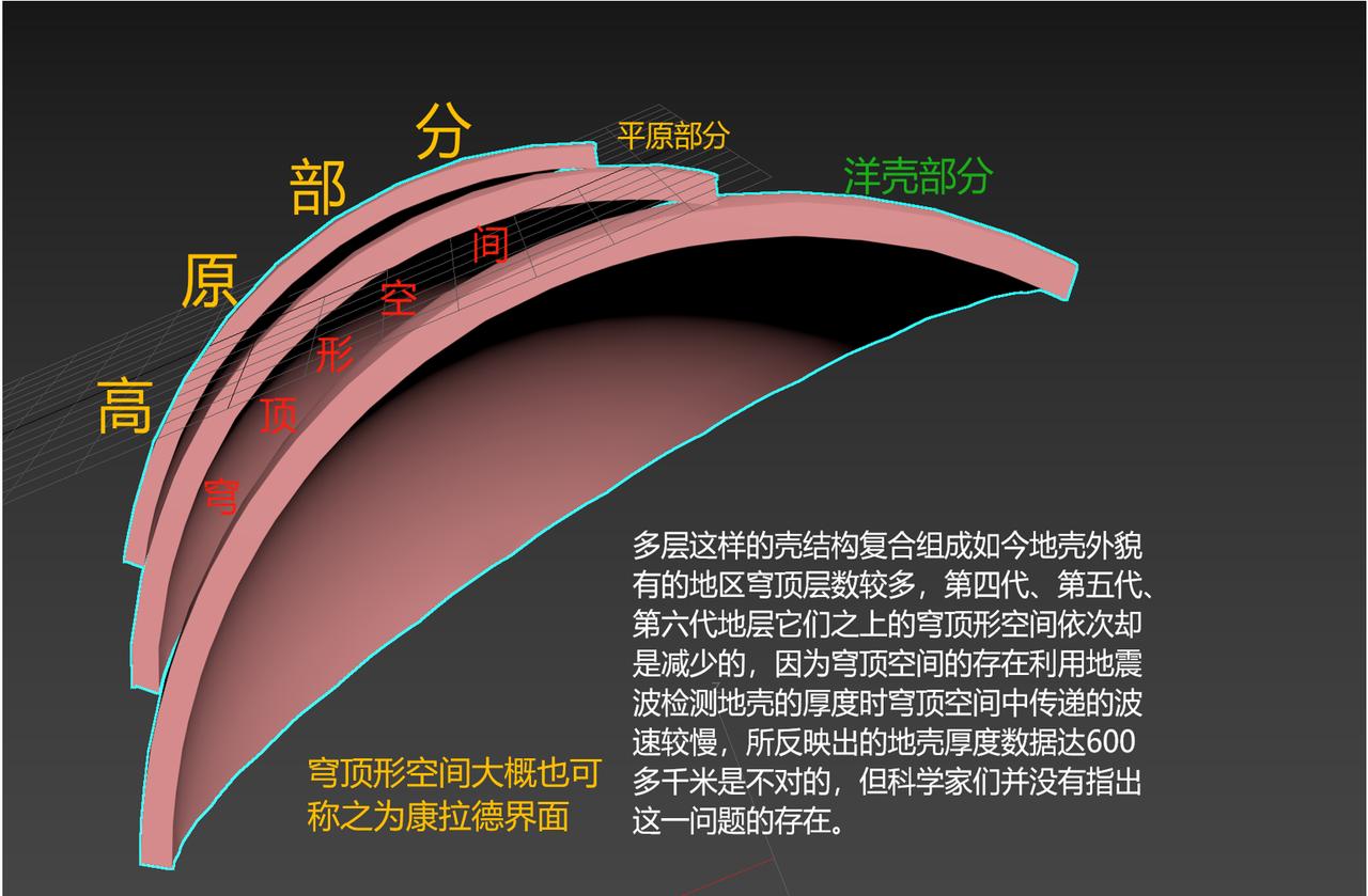 为什么地震总是发生在深度10千米？
我是脑洞清奇的赣州房掌柜，我发现几乎百分之九