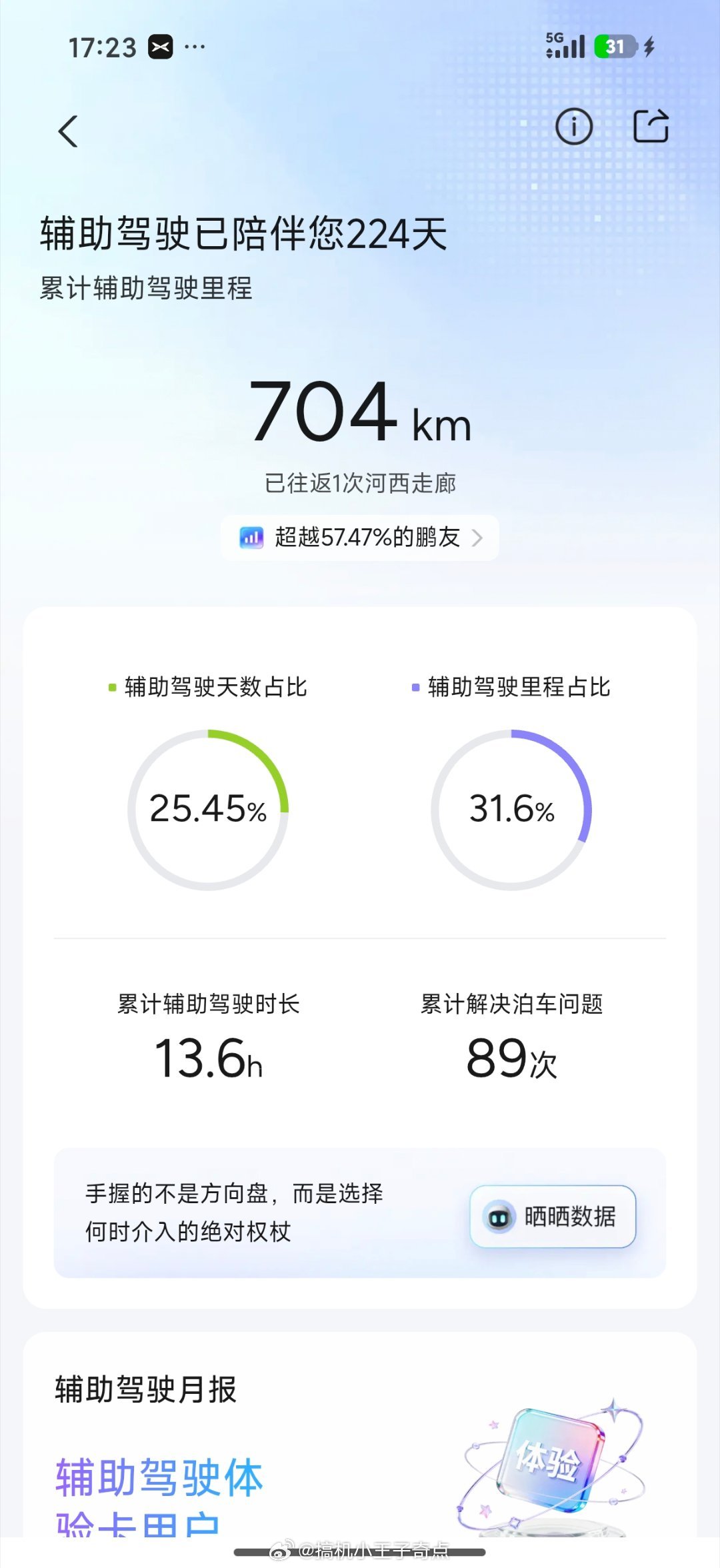 小鹏MONA年度AI辅助驾驶报告座位车主确实觉得智驾很ok但我用得最多的是 智能