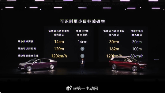 鸿蒙智行技术焕新发布会 新一代双光路图像级 896 线激光雷达支持智能辅助驾驶最