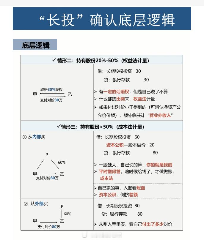 长投确认的底层逻辑，值得学习！ 