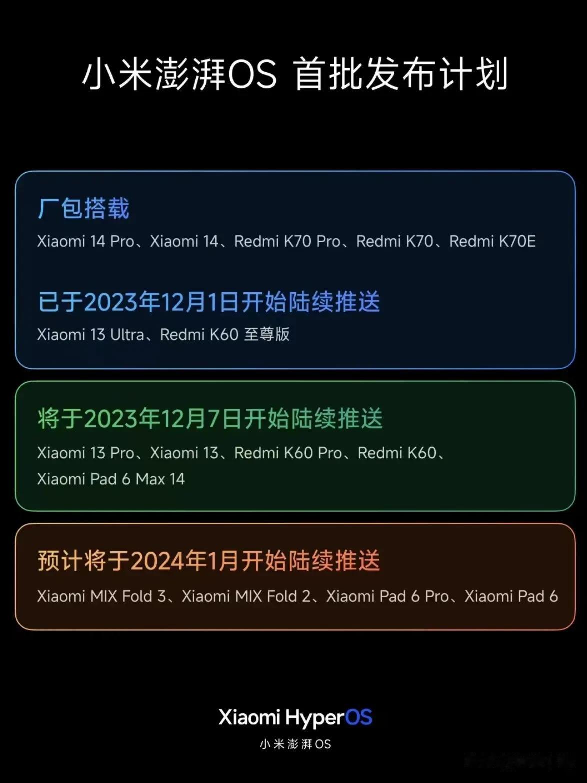 小米Hyper OS澎湃更新进度有新消息，小米13系列已经开始推送了，此外，还有