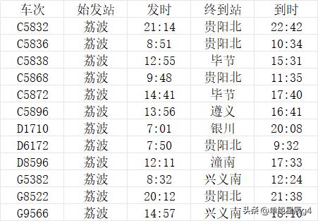 荔波站26年有12趟始发列车，从贵州南部荔波出发的高铁车次更多了

荔波站开通于