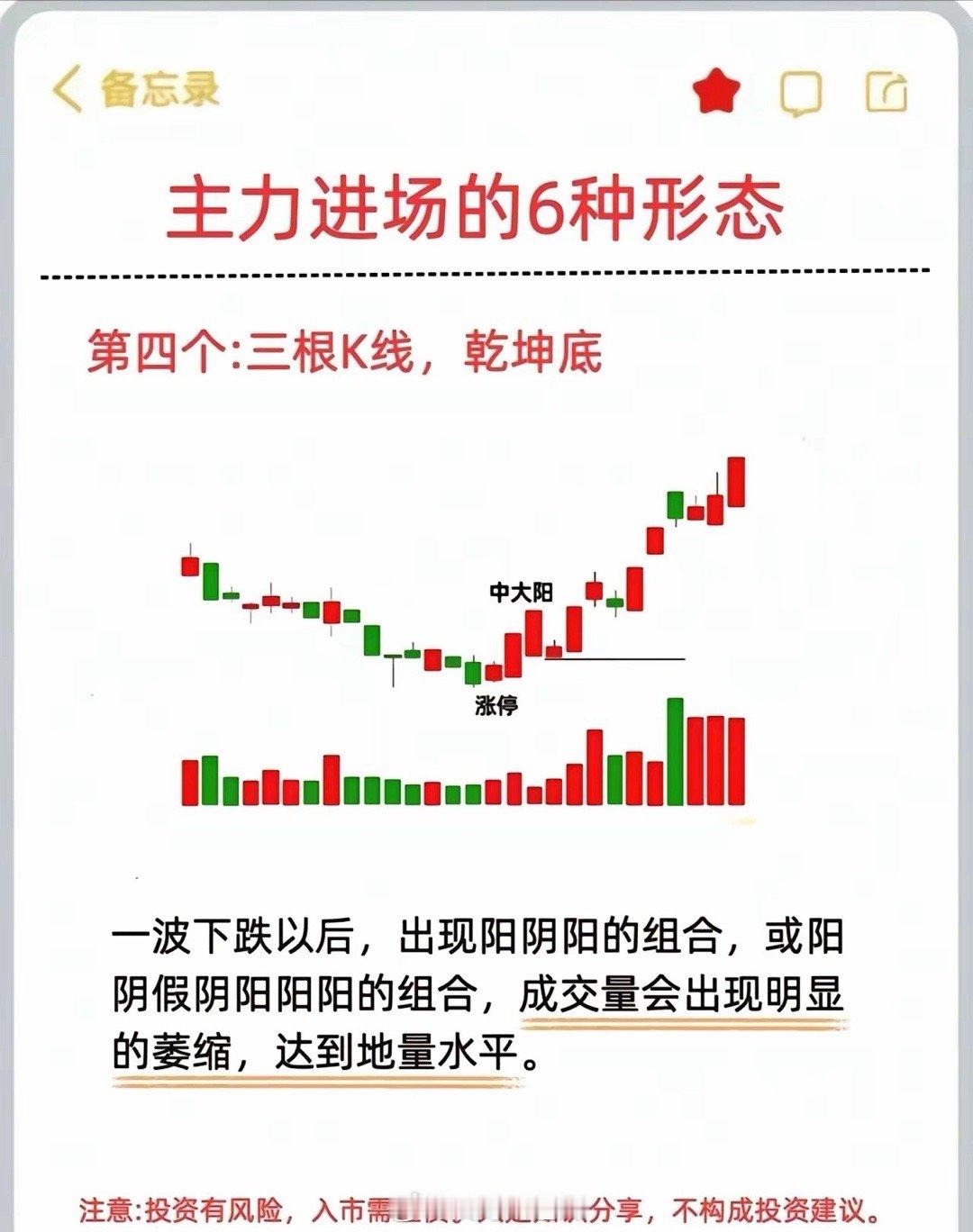 做股票需要抓住其神，如果只能抓住股票的形，那么你得拥不俗的记忆力。贴图发了六种形