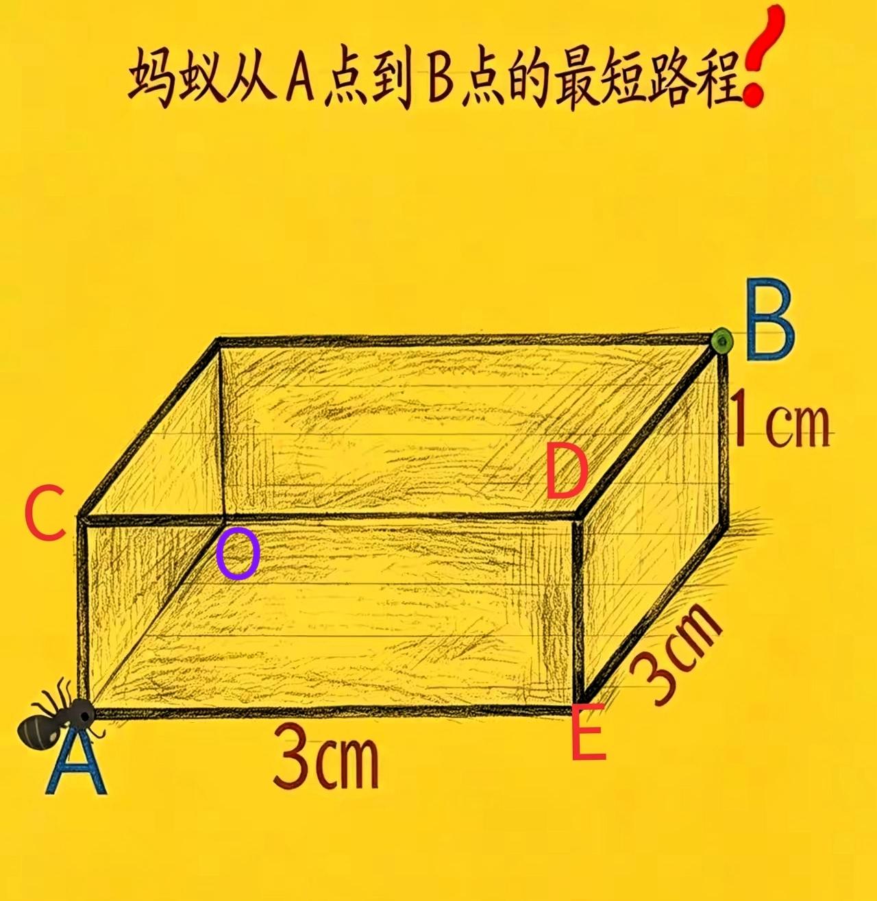 “会者口算，难者白卷！”初中经典难题：“长方体表面最短路径”问题！如图一，蚂蚁?