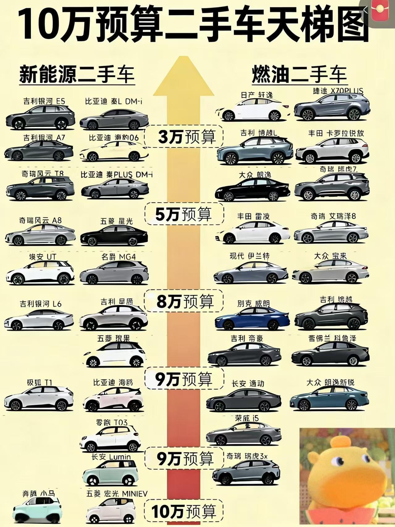 【来自懂车帝车友圈】