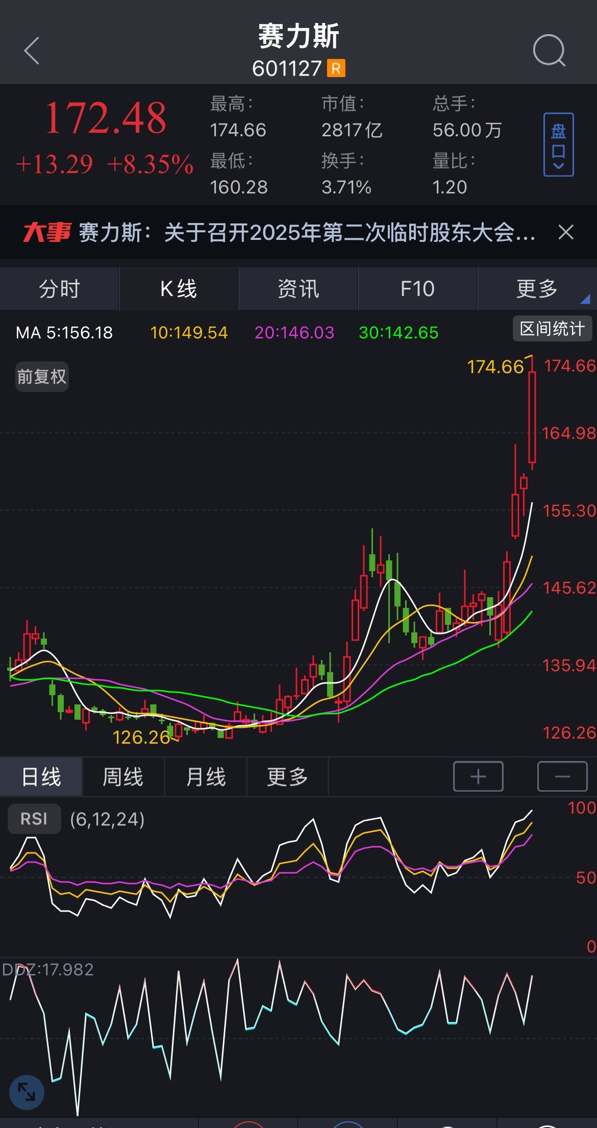 赛力斯起飞，你还在车上吗？ ​​​