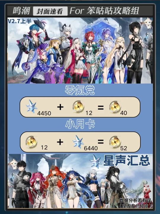 鸣潮｜2.7上半星声汇总