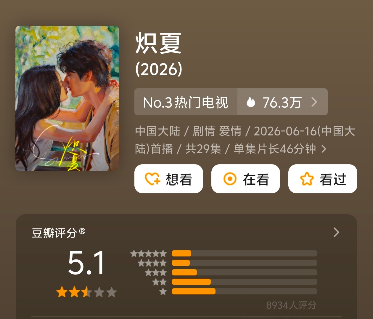 炽夏开分5.1比我预想的评分高，毕竟在🥭耀眼也才5.9，深情眼5.7 