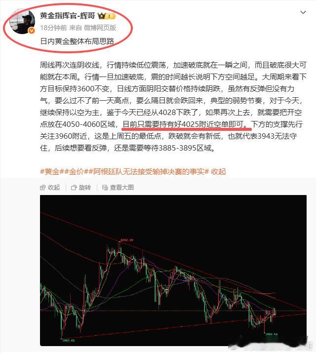 辉哥一出手，便知有没有提前布局4025附近空单，金价如期反弹至4025一线，空单