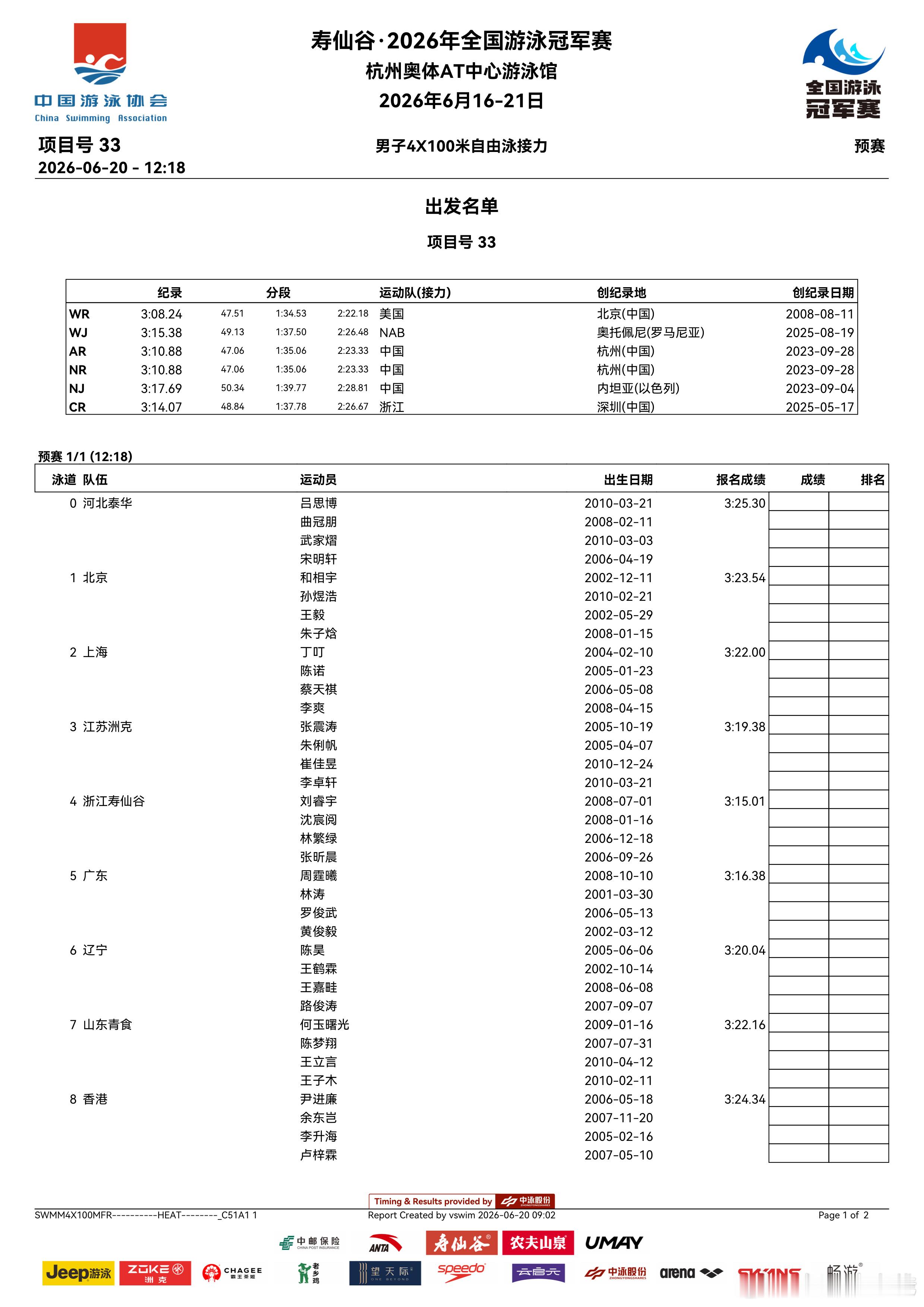 2026年全国游泳冠军赛 男子4x100米自由泳接力预赛名单来啦 