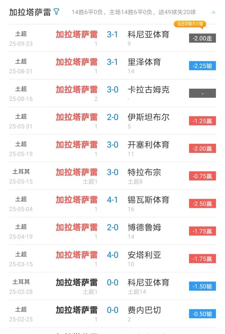 法兰克福能5-1战胜加拉塔萨雷，也能1-5输给马竞，而利物浦做客加拉塔萨雷也能0