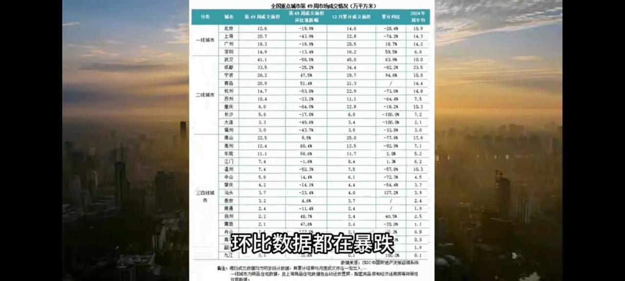 完了，杭州楼市49周成交暴跌53%