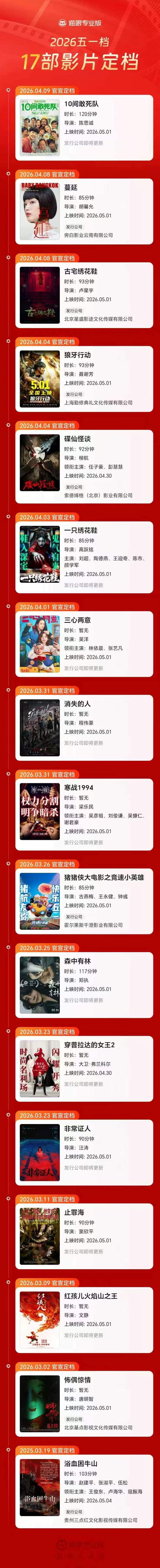 17部影片定档2026五一档《10间敢死队》今日官宣定档5月1日上映，诚师来了就