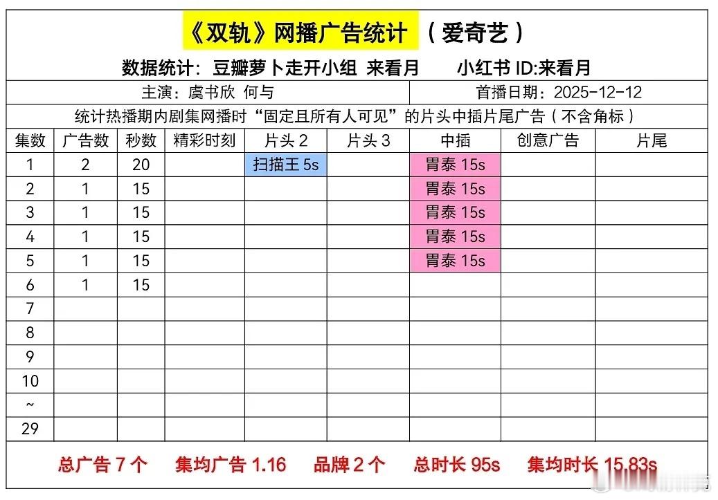 双轨空降开局才2广，招商太烂了
