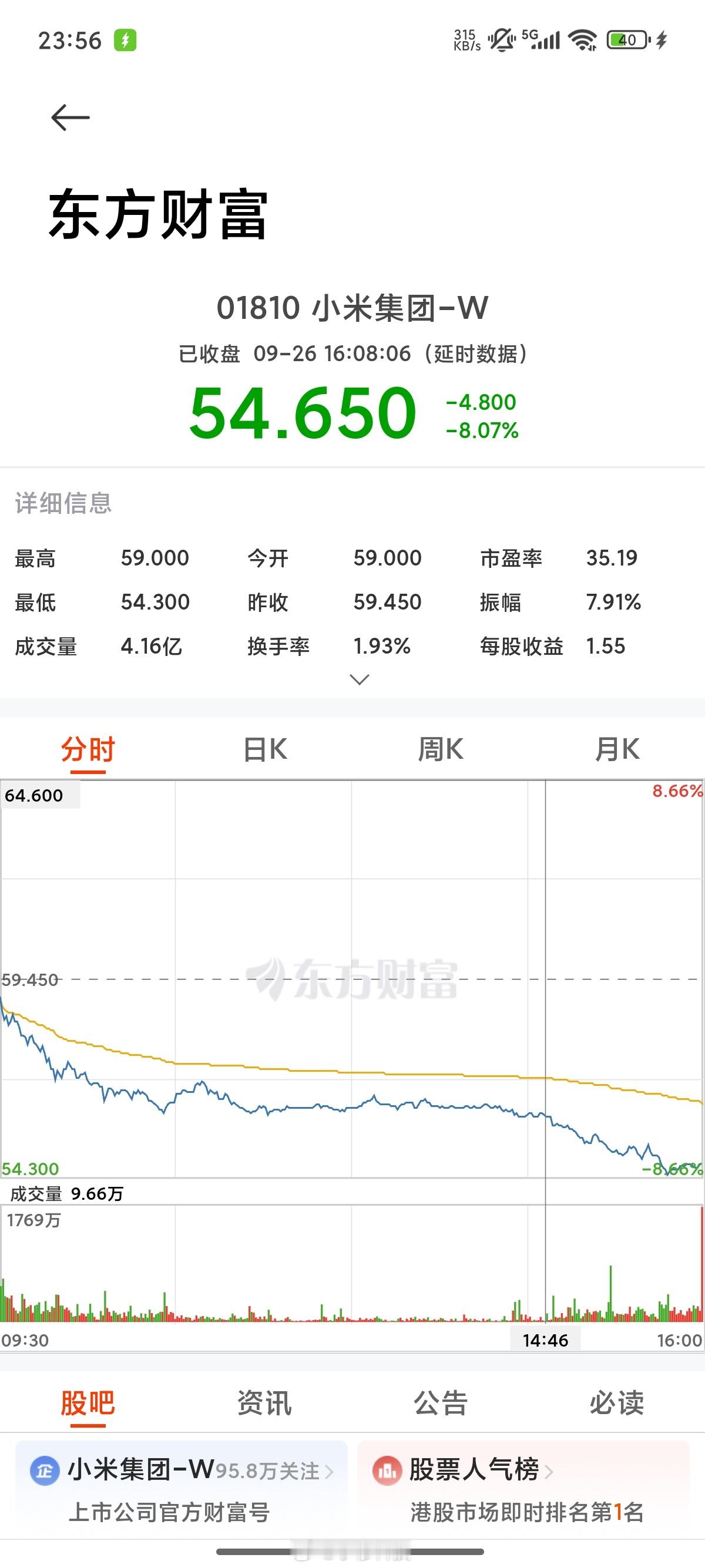 小米昨天开完发布会，今天股价大跌了8％，说明市场和资本非常不看好小米，但是我主页