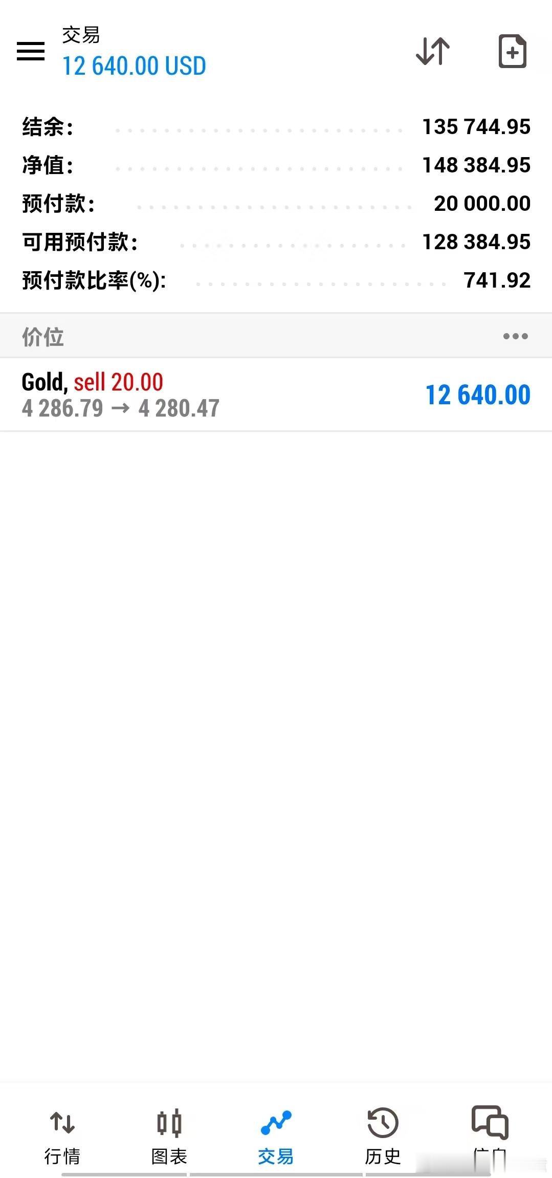 收割收割！空头依旧给力！[酷]外汇黄金[超话]金价现货黄金黄金宇树科技股价暴跌 