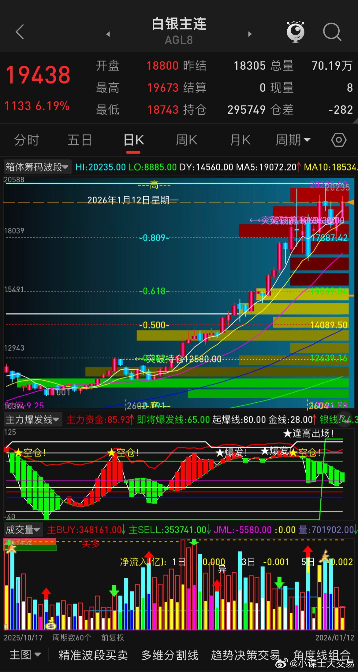 黄金此前有篇动态已经说过我认知范围内的预期测算目标，也就是提桶跑路的卖点在哪，跟