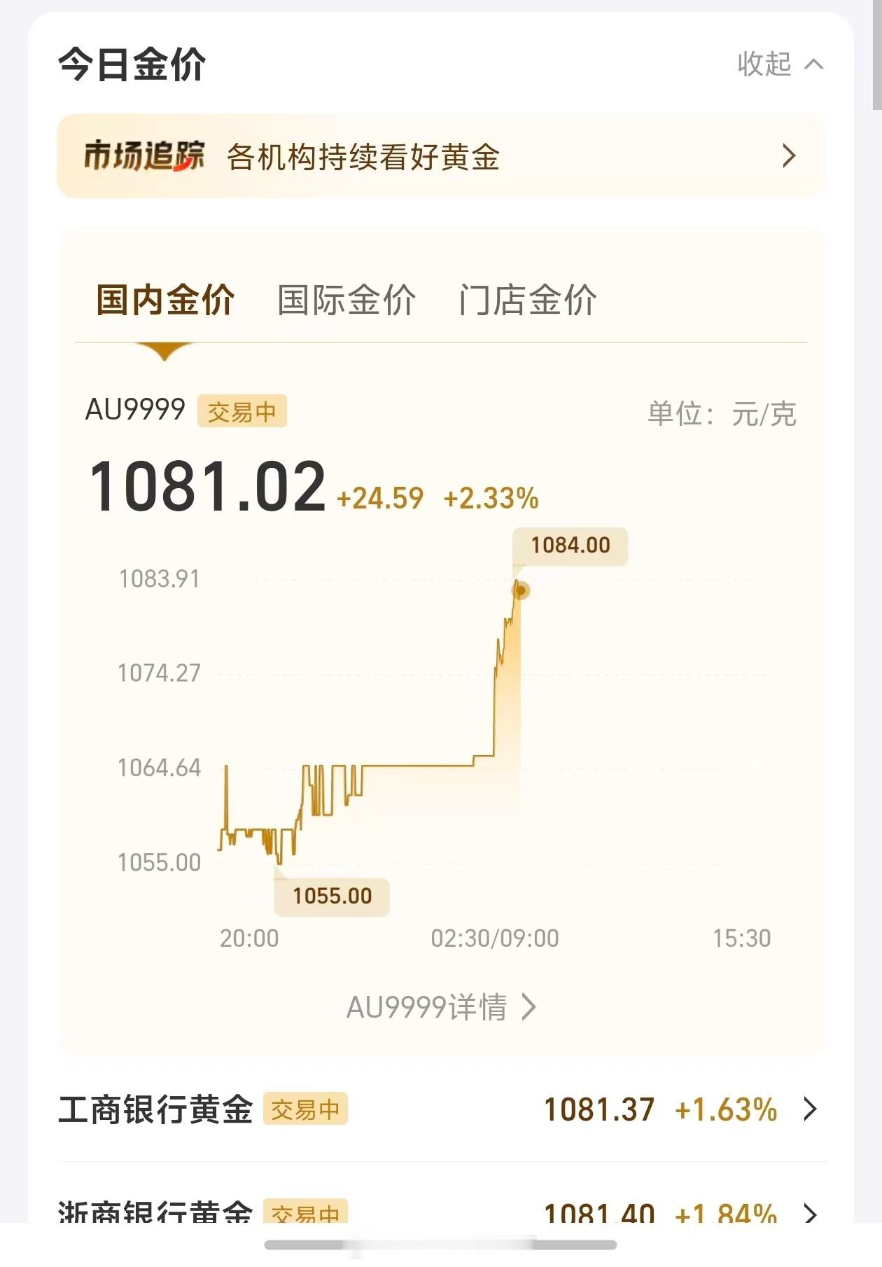 金价继续暴涨，你身边的叔叔阿姨们入场了吗金价