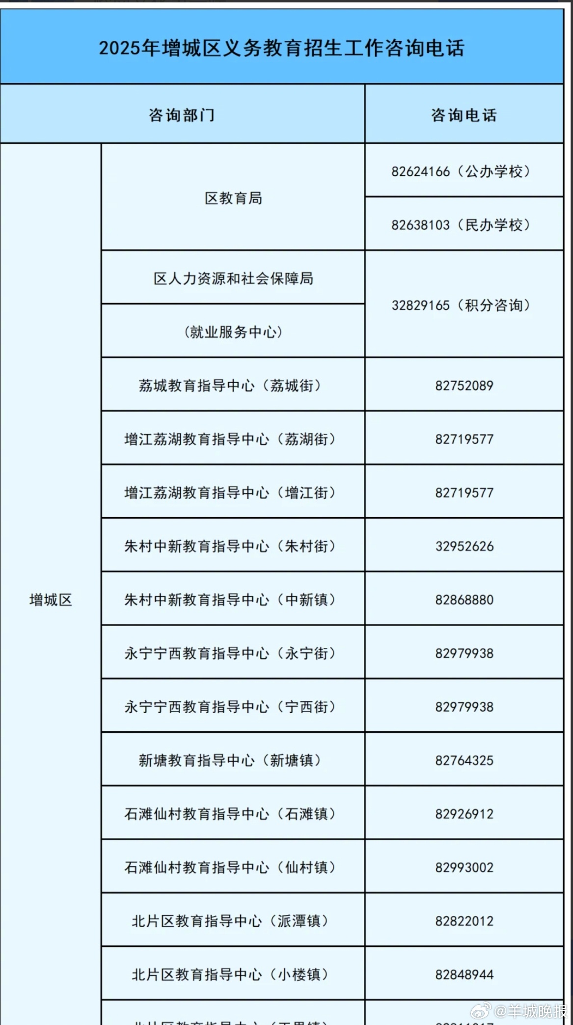 #广州两所学校发布防诈骗提醒#【警惕招生诈骗行为，广州增城这两所学校发布提醒声明