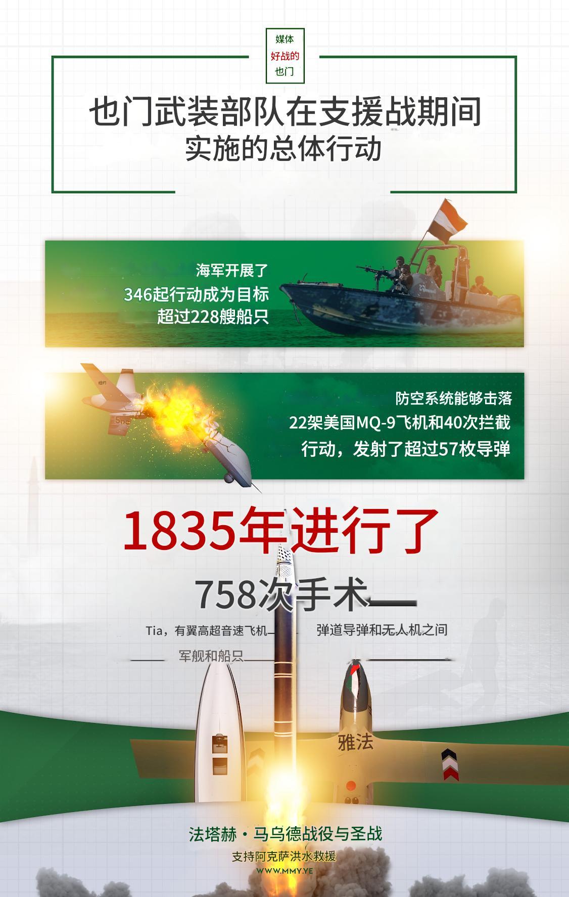 当地时间2025年10月19日，也门胡塞武装部队发布了，支援加沙战争期间，与美军