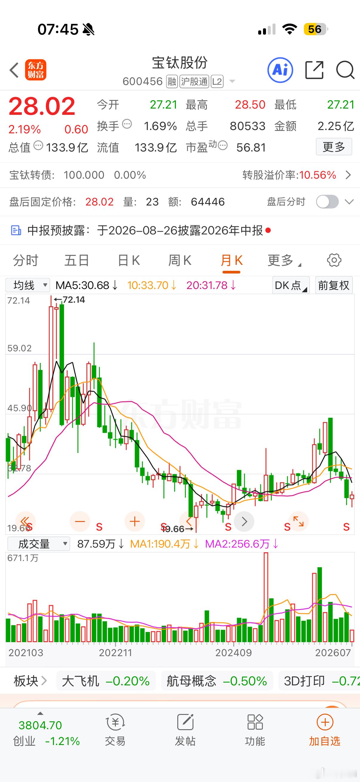 虽然宝钛转债发行规模较大，正股走势也不好，但是今天130开盘停牌还是可以的，总的