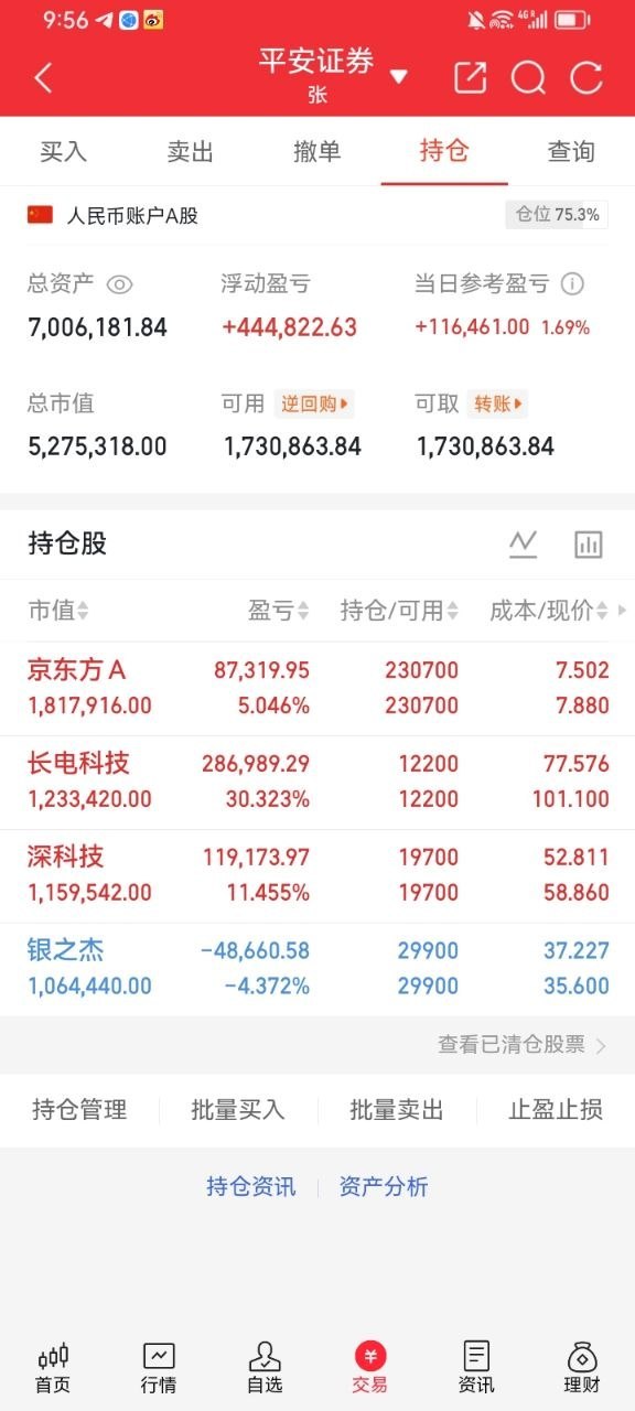 兄弟姐妹们，开门大吉！持仓三天深科技今天直接一字涨停，单日近乎满仓10个点收益，